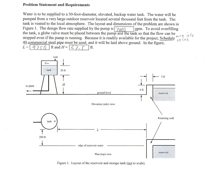 Top 6 Differences between the Above Ground Storage Tank and Under Ground  Storage Tank