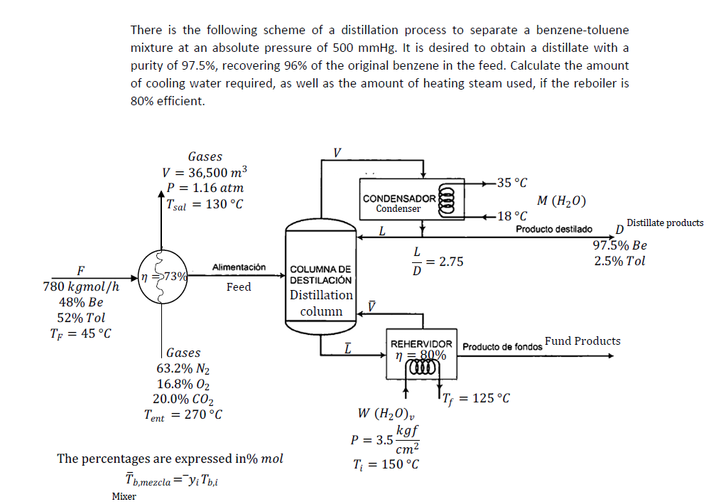 Solved There Is The Following Scheme Of A Distillation | Chegg.com