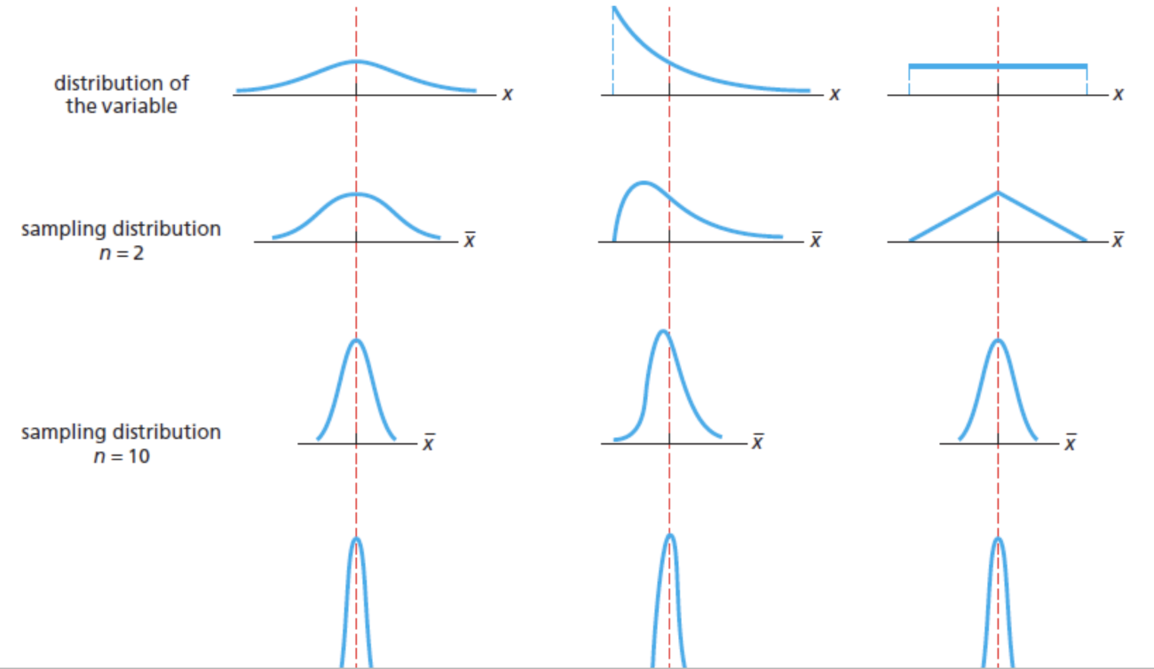 Solved Refer to the accompanying figure. Complete parts (a) | Chegg.com