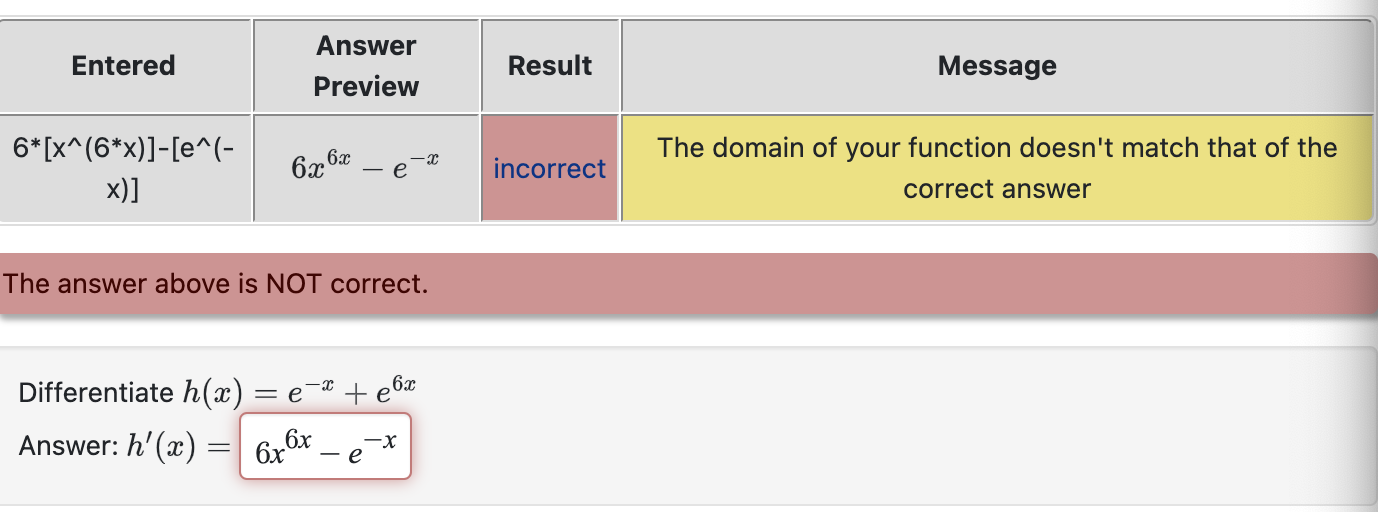 Solved The answer above is NOT correct. Differentiate | Chegg.com