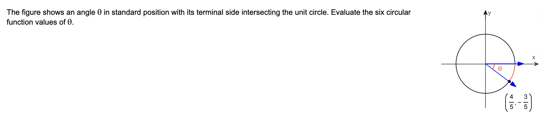 Solved The figure shows an angle o in standard position with | Chegg.com