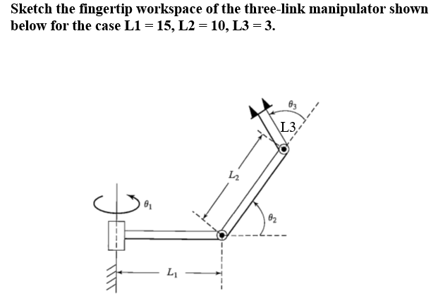 Solved Sketch the fingertip workspace of the three-link | Chegg.com