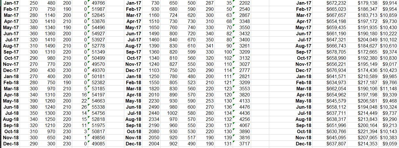 Operating and Interest Expenses Mower Unit Sales | Chegg.com