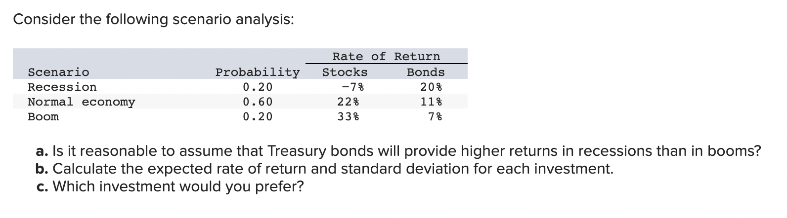 Solved Consider The Following Scenario Analysis: A. Is It | Chegg.com