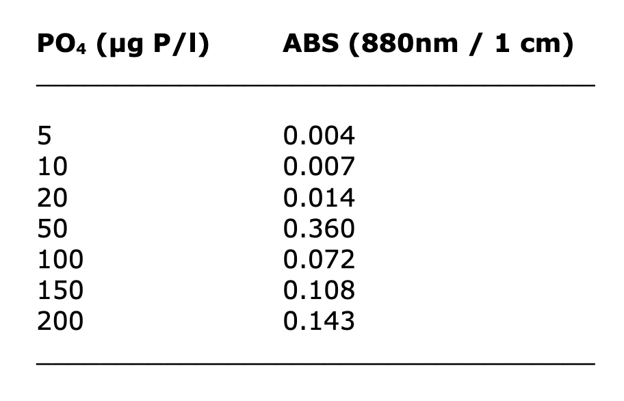 calibration-curve-archives-cannabis-industry-journal