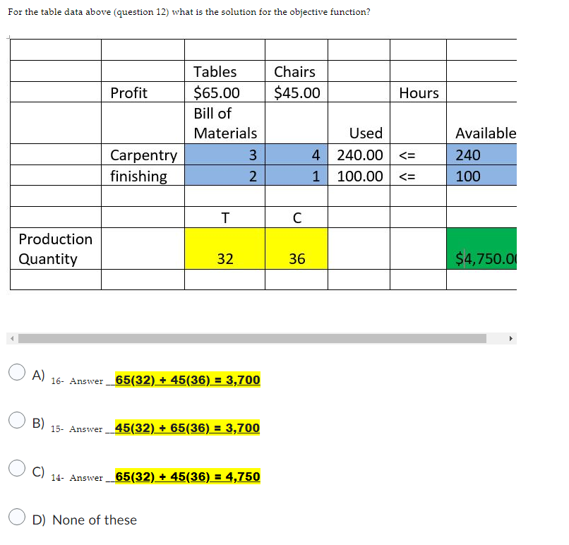 Solved For the table data above (question 12) what is the | Chegg.com