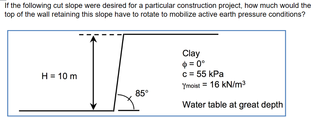 Solved If the following cut slope were desired for a | Chegg.com
