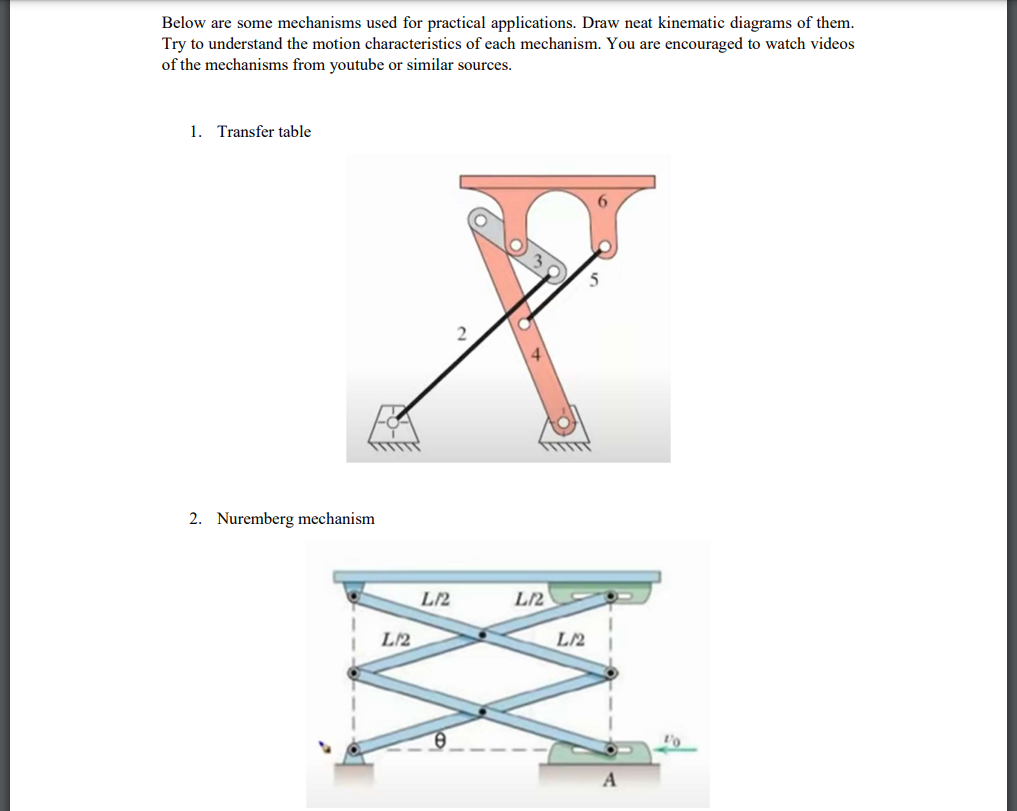 Solved Below Are Some Mechanisms Used For Practical | Chegg.com