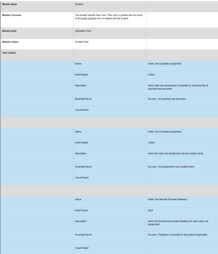 Solved Create A Unit Test Plan Based On The Dfd You Already 