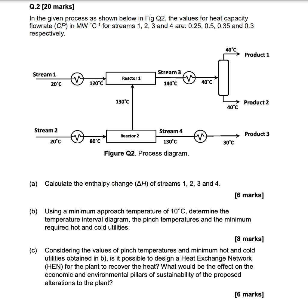 Solved Q.2 [20 marks] In the given process as shown below in | Chegg.com