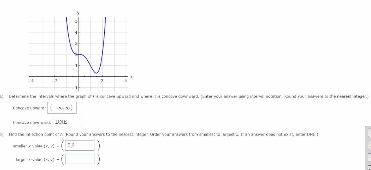 Solved Concave upward: Concave downward: smaller x-value | Chegg.com