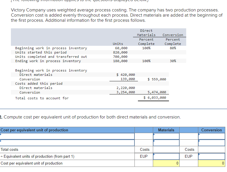 Solved Victory Company uses weighted average process