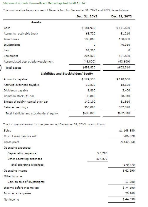 Solved Statement of Cash Flows-Direct Method applied to PR | Chegg.com