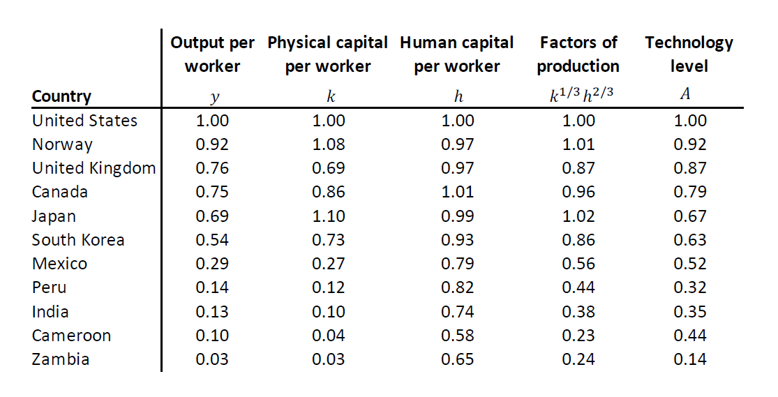 Solved Macroeconomics: Include graphs where necessary. 1. | Chegg.com