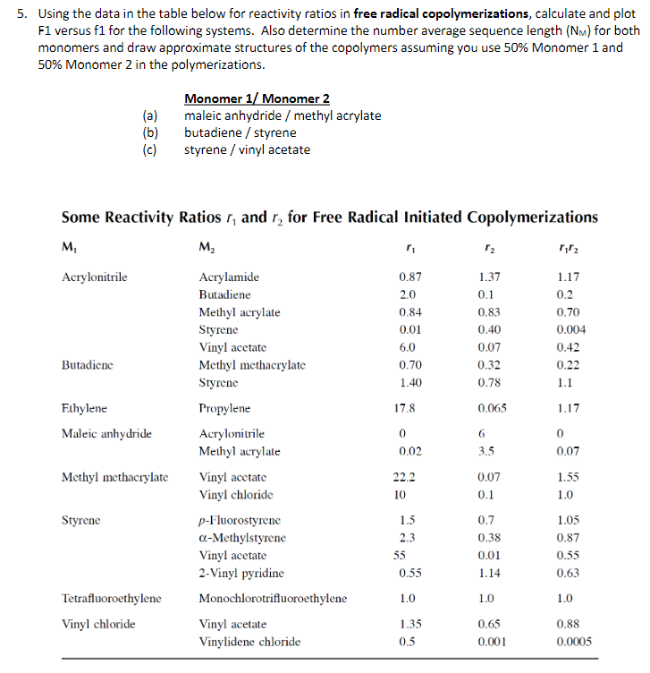 5. Using the data in the table below for reactivity | Chegg.com