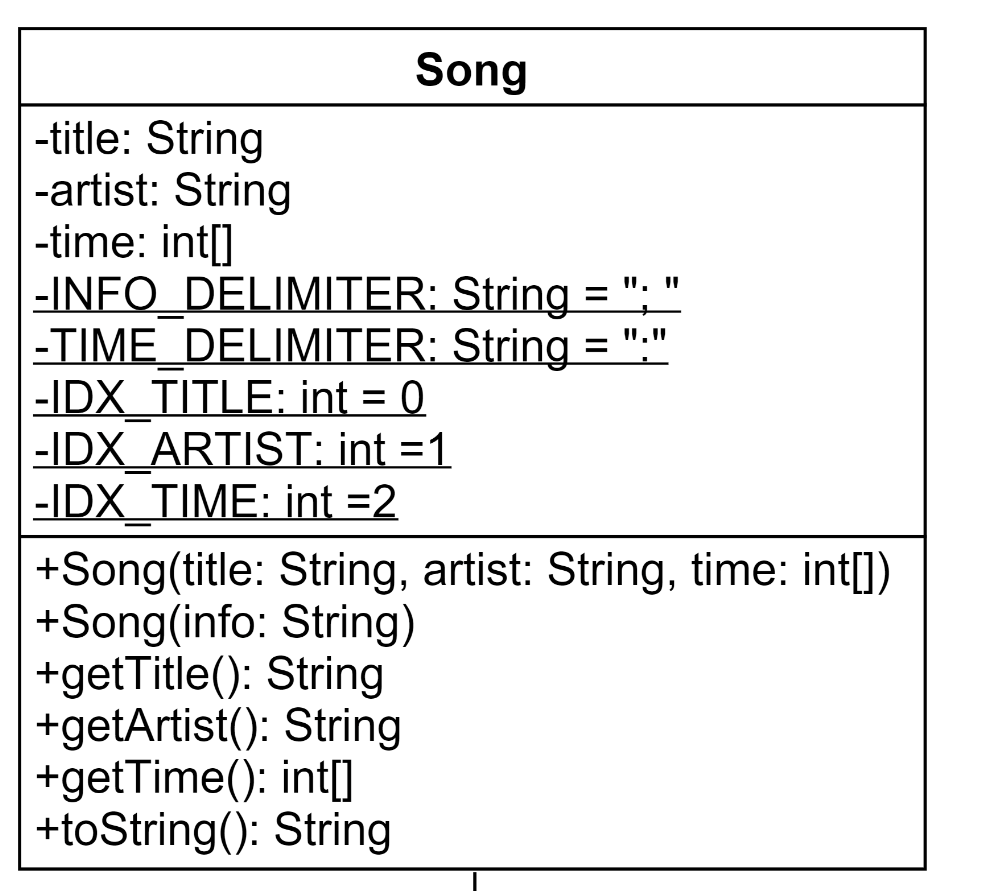 Solved Song (String info) : Initialize a Song by parsing a | Chegg.com
