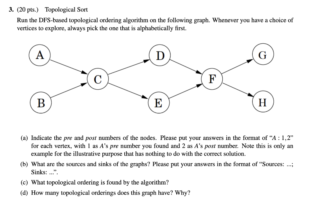 Solved 3. (20 Pts.) Topological Sort Run The DFS-based | Chegg.com