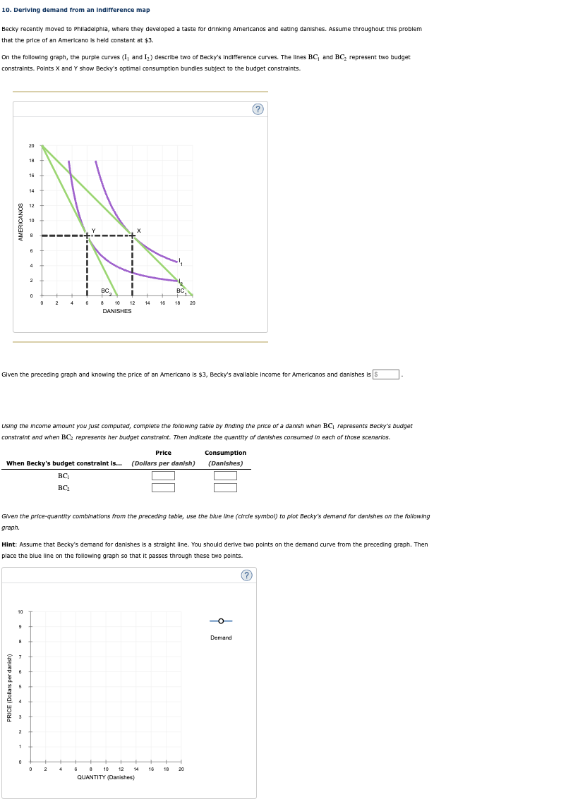 Solved 10. Deriving demand from an indifference map Becky | Chegg.com