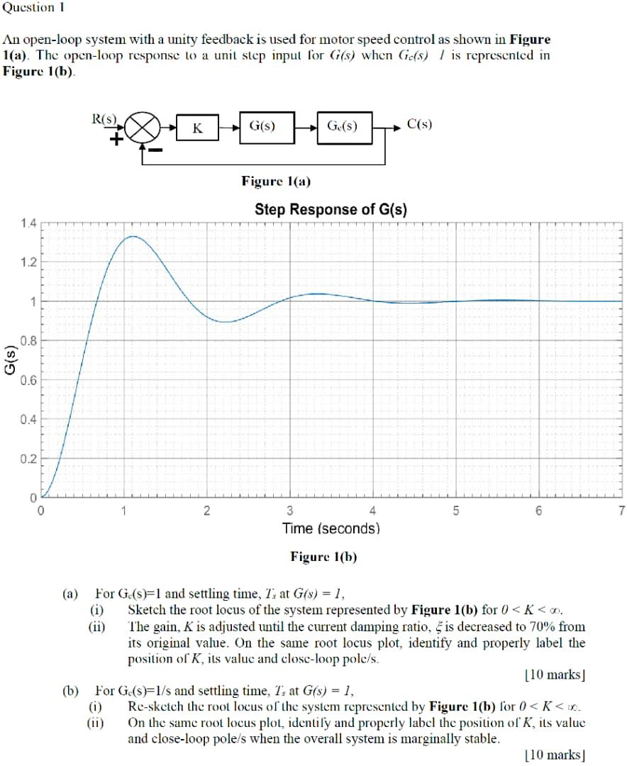 Solved Question 1 An open-loop system with a unity feedback | Chegg.com