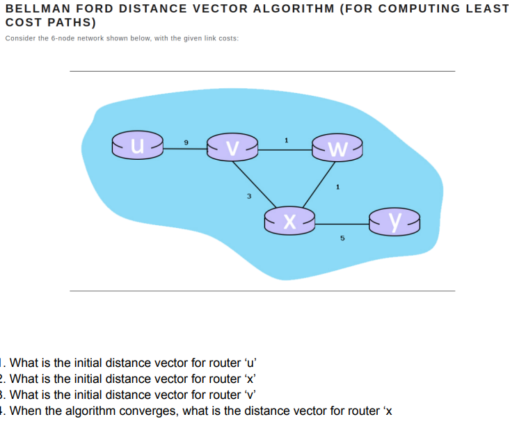 Solved BELLMAN FORD DISTANCE VECTOR ALGORITHM (FOR COMPUTING | Chegg.com