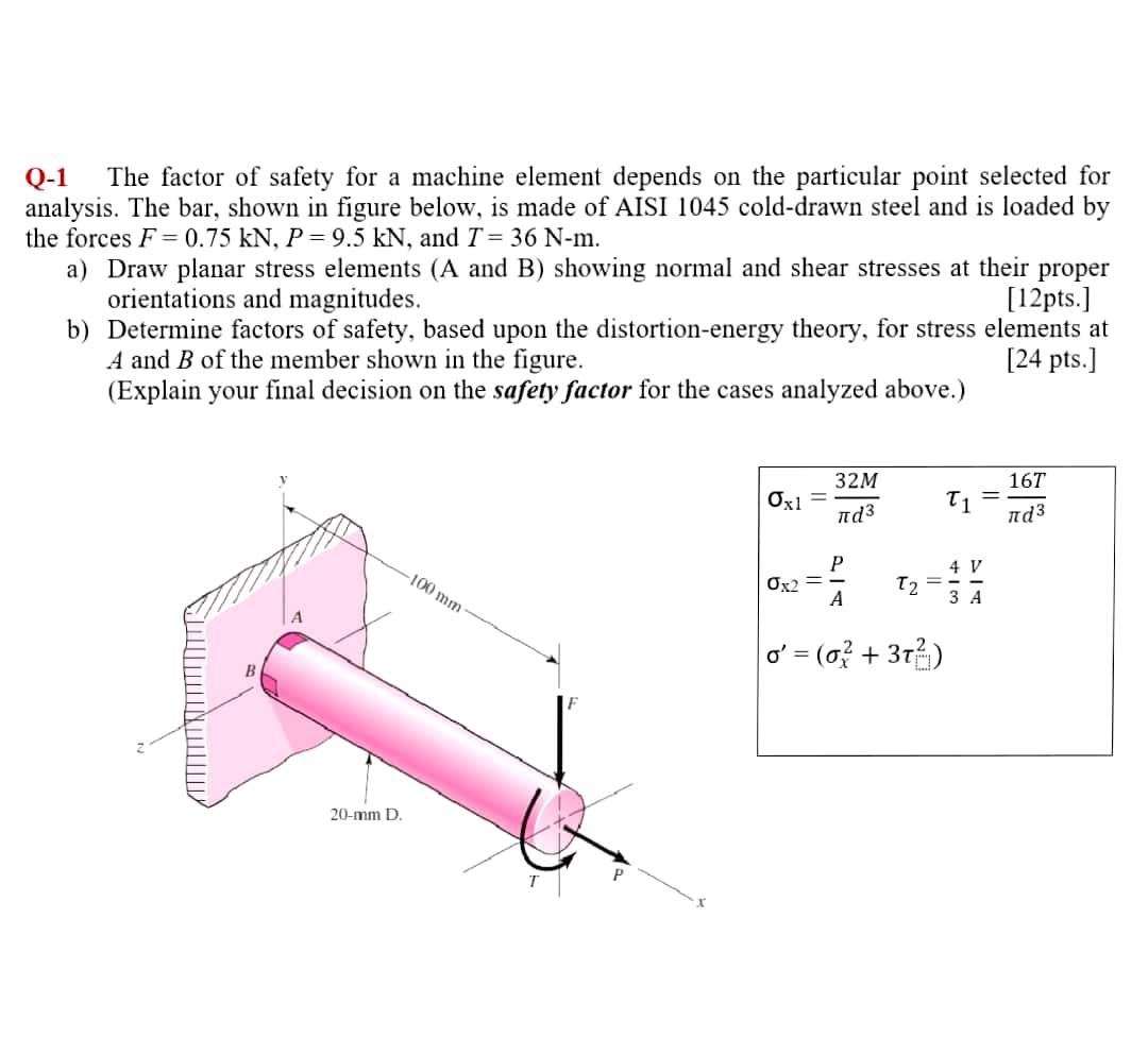 Solved Q-1 The factor of safety for a machine element | Chegg.com