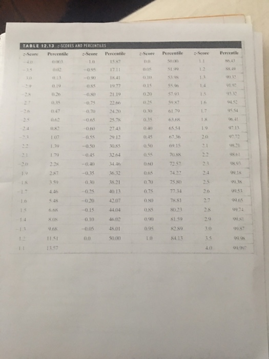 Table 12 13 Scores And Percentiles Percentile Perc Chegg Com
