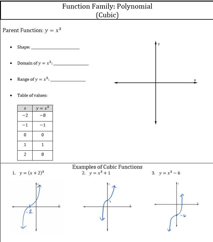 Solved Function Family Polynomial Cubic 3 X Parent Fun Chegg Com