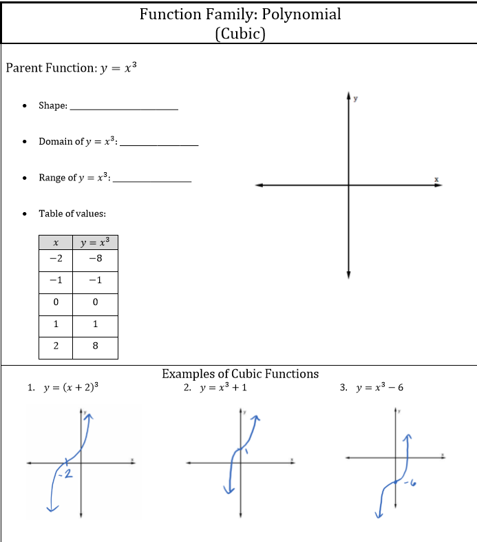 Function Family Polynomial Cubic 3 X Parent Chegg Com