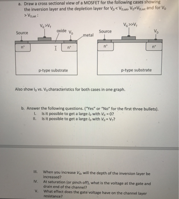 Solved Draw a cross sectional view of a MOSFET for the | Chegg.com