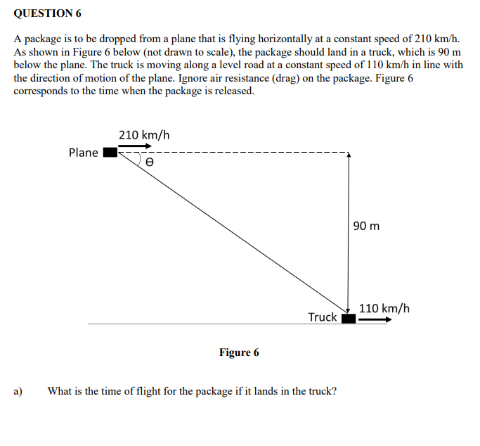 Solved QUESTION 6 A Package Is To Be Dropped From A Plane...