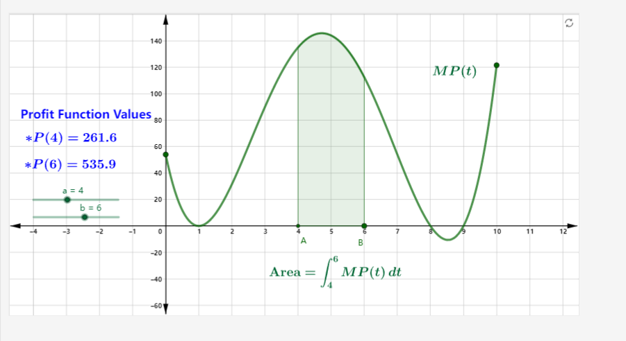 If is continuous on the interval and is ANY | Chegg.com