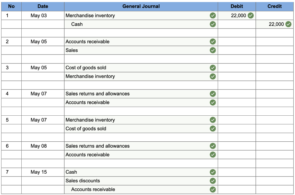 Solved Allied Merchandisers was organized on May 1. Macy