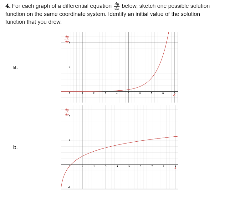 Solved 4. For each graph of a differential equation dxdy | Chegg.com