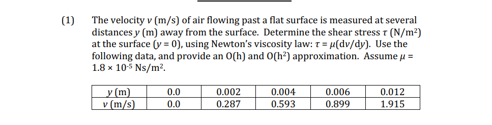 Solved (1) The velocity v (m/s) of air flowing past a flat | Chegg.com