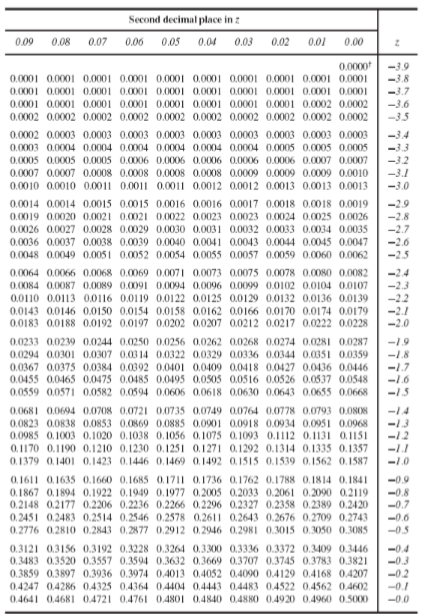 Solved 2. Based on a recent study, the pH level of the | Chegg.com