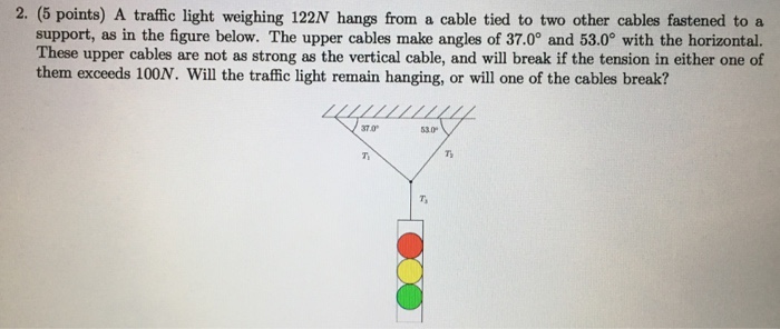 Solved A traffic light weighing 122 N hangs from a cable | Chegg.com