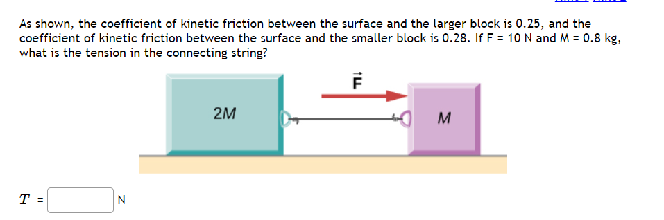 Solved As shown, the coefficient of kinetic friction between | Chegg.com
