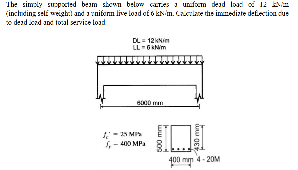 Solved The simply supported beam shown below carries a | Chegg.com