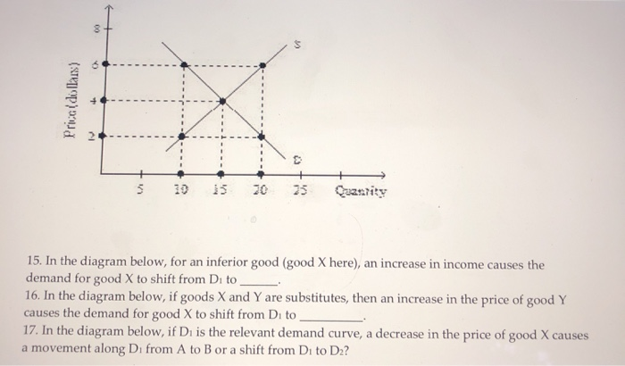 using demand and supply curve analysis the effects of... Solved EXERCISE 3 DEMAND AND SUPPLY GRAPHS What caused the | Chegg.com