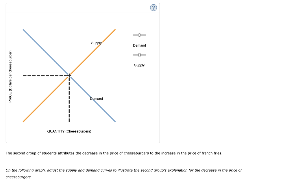 Solved 15. Another supply and demand puzzle The market price | Chegg.com