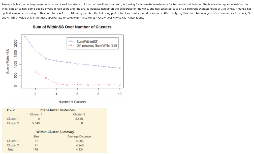and 4. Which value of \( k \) is the most appropriate to categorize these wines? Justify your choice with calculations.
Sum o