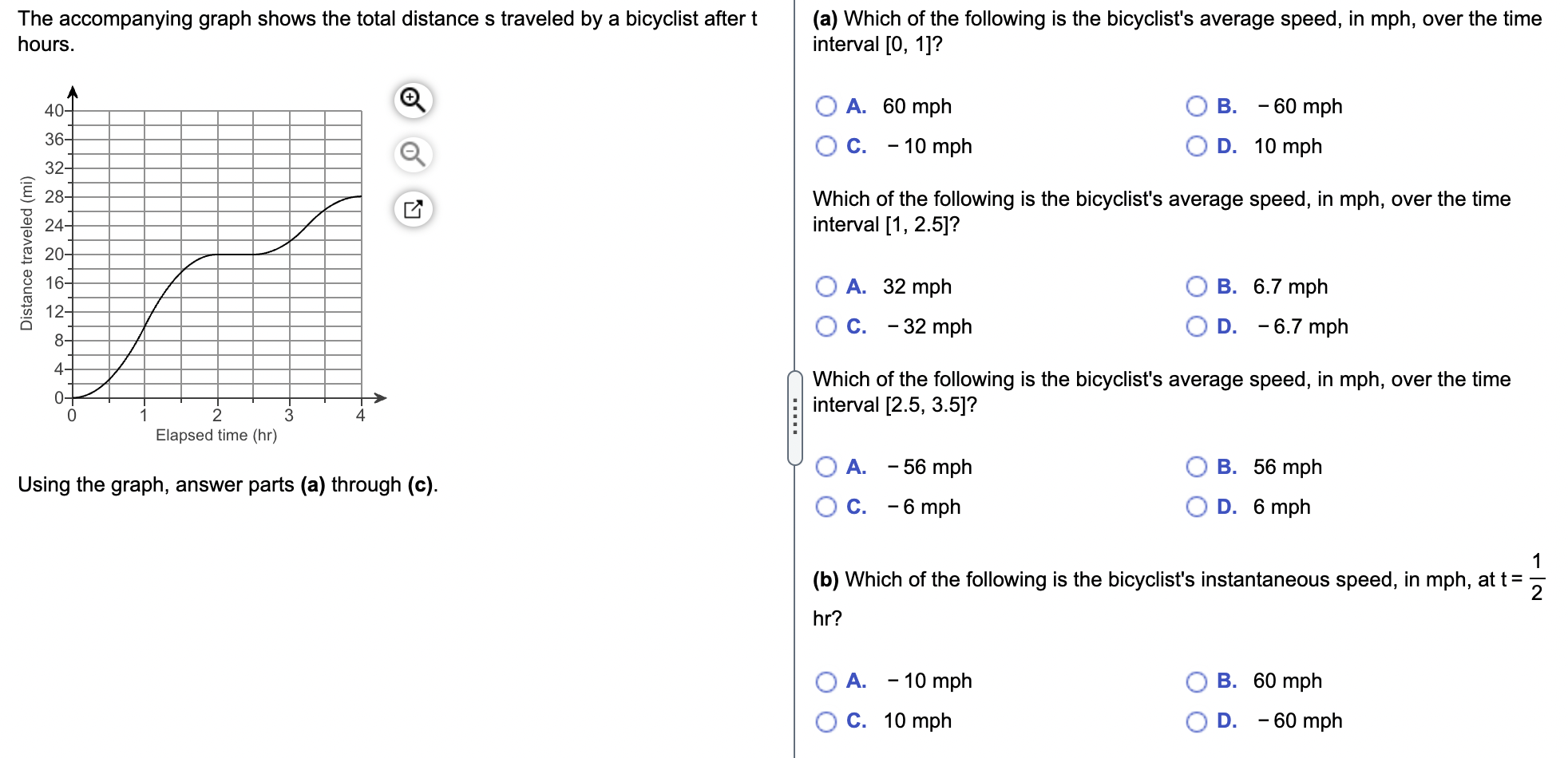 Solved The accompanying graph shows the total distance s | Chegg.com