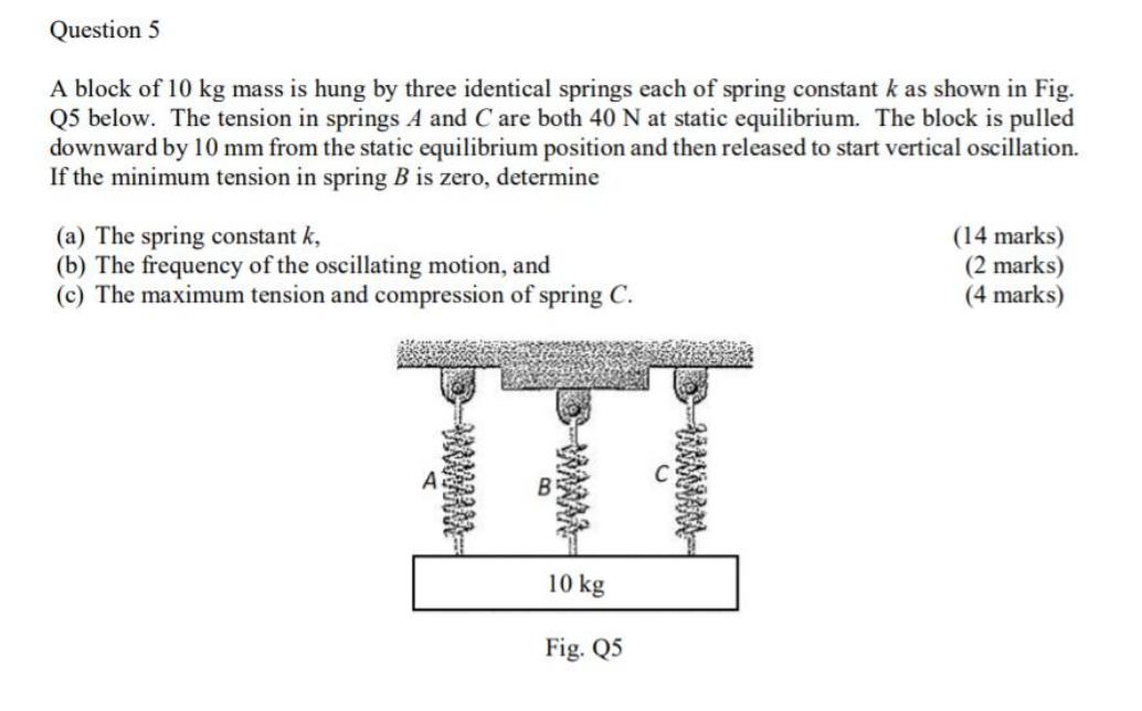 Solved A block of 10 kg mass is hung by three identical