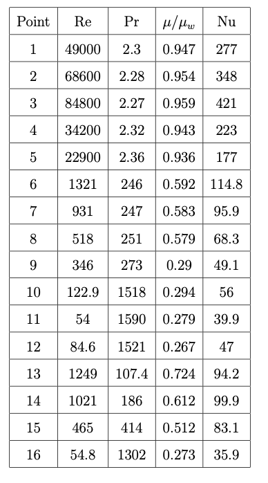 using python, upload all calculations in an | Chegg.com