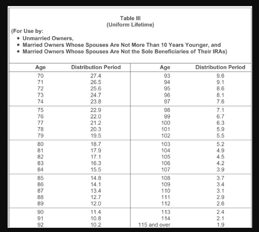 Uniform Lifetime Table Matttroy