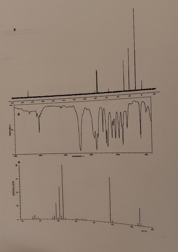 Solved Use The H Nmr C Nmr Ir And Mass Spectrometry To Chegg Com