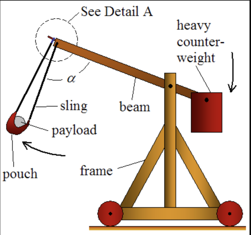 Find the angular velocity of the counterweight, the | Chegg.com