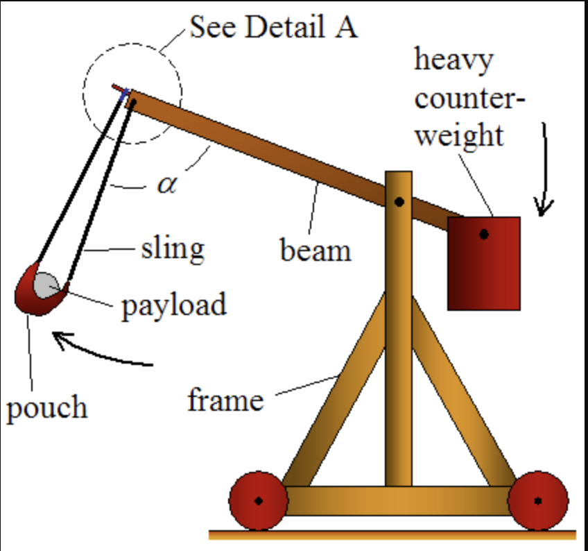 find-the-angular-velocity-of-the-counterweight-the-chegg