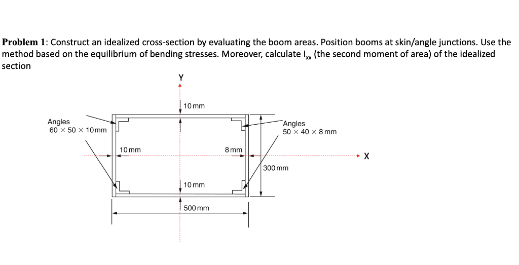 Solved Problem 1: Construct an idealized cross-section by | Chegg.com