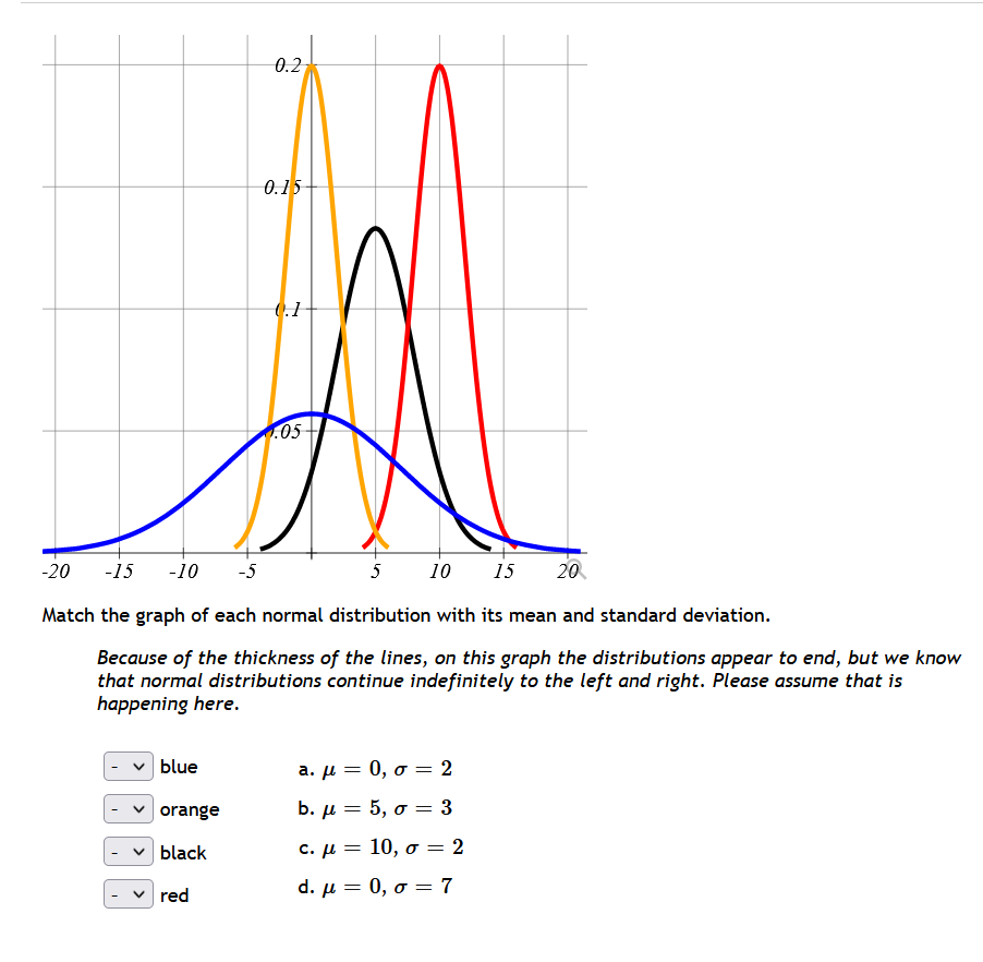 Solved Match The Graph Of Each Normal Distribution With Its Chegg Com